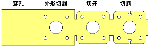 除了鋁合金壓鑄，還有哪些成型工藝