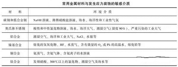 消除應(yīng)力，能夠很好的為壓鑄廠家減少損失