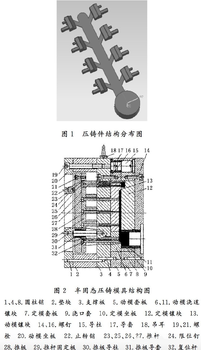 壓鑄工藝學習，半固態(tài)壓鑄模具研究