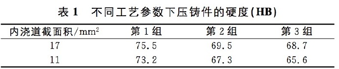 壓鑄工藝學習，半固態(tài)壓鑄模具研究