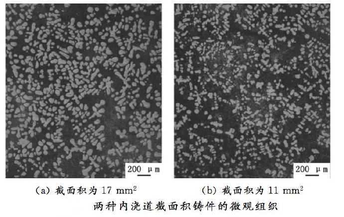 壓鑄工藝學習，半固態(tài)壓鑄模具研究