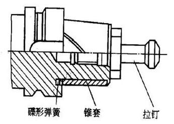 各種高速加工刀具，鋁合金壓鑄的發(fā)展大助力