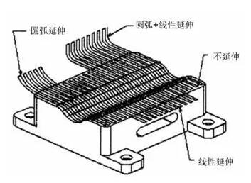 各種高速加工刀具，鋁合金壓鑄的發(fā)展大助力