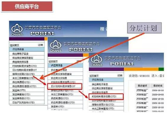 深圳壓鑄公司終極大招，物流信息化