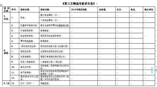 深圳壓鑄公司終極大招，物流信息化