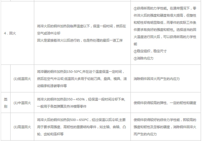 模具材料的一般熱處理，深圳壓鑄公司應(yīng)該收藏下
