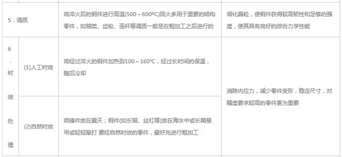 模具材料的一般熱處理，深圳壓鑄公司應(yīng)該收藏下