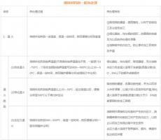 模具材料的一般熱處理，深圳壓鑄公司應(yīng)該收藏下