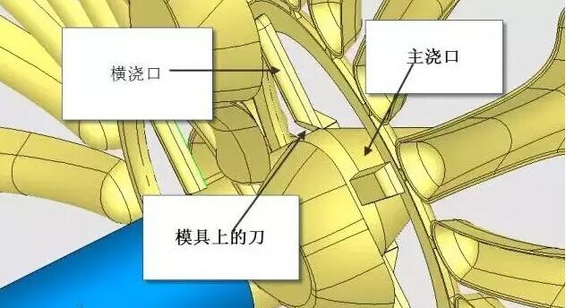 雙層模具，三層，多層，壓鑄公司未來的方向？