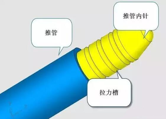 雙層模具，三層，多層，壓鑄公司未來的方向？