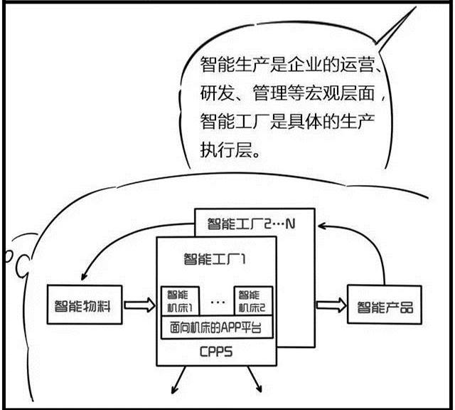 一組漫畫理解工業(yè)4.0，深圳壓鑄公司要重視