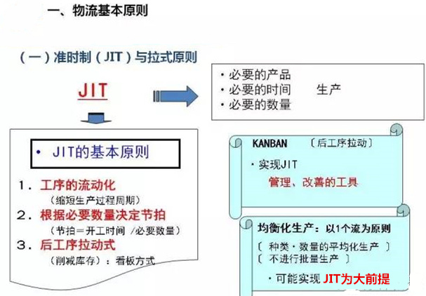 圖文詳解，深圳壓鑄公司該怎么改善車間的流轉狀況