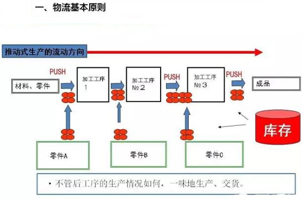 圖文詳解，深圳壓鑄公司該怎么改善車間的流轉狀況