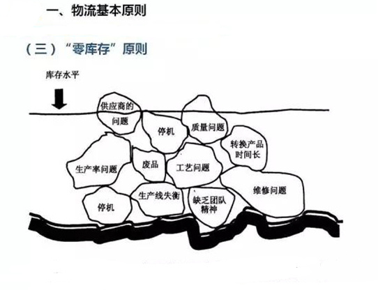 圖文詳解，深圳壓鑄公司該怎么改善車間的流轉狀況