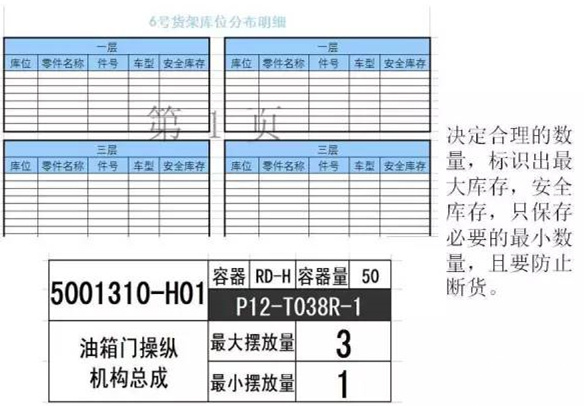 大招，深圳壓鑄公司物流目視化