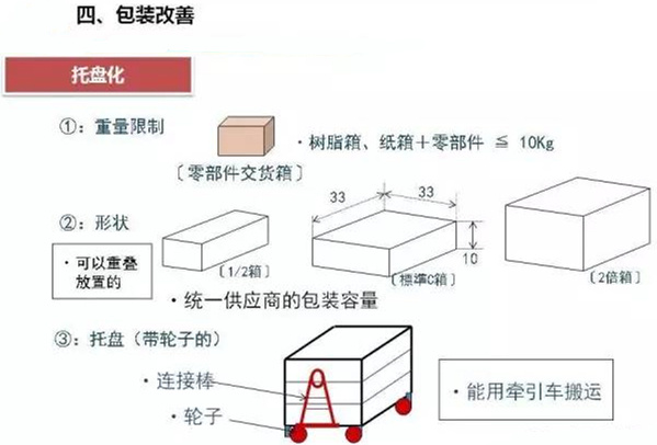 從包裝上，如何改善深圳壓鑄公司的管理