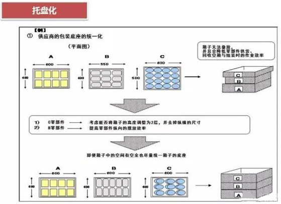 從包裝上，如何改善深圳壓鑄公司的管理
