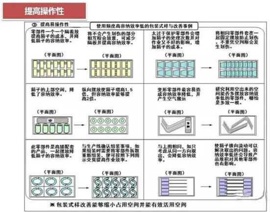 從包裝上，如何改善深圳壓鑄公司的管理