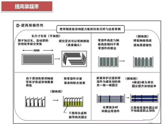從包裝上，如何改善深圳壓鑄公司的管理